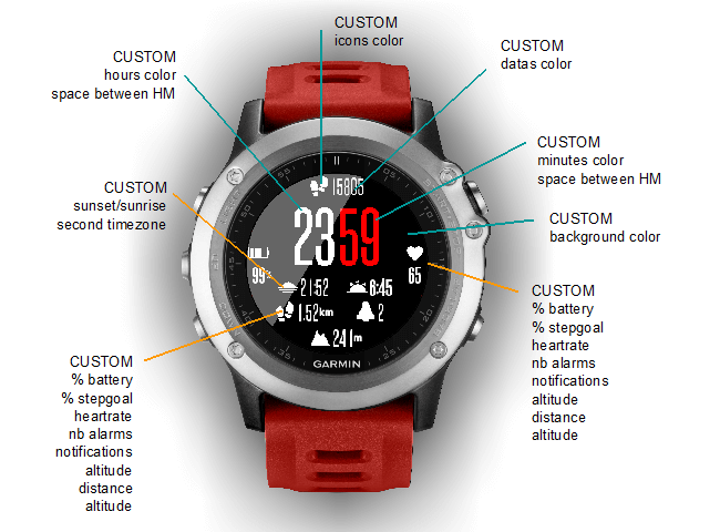 best garmin watch faces